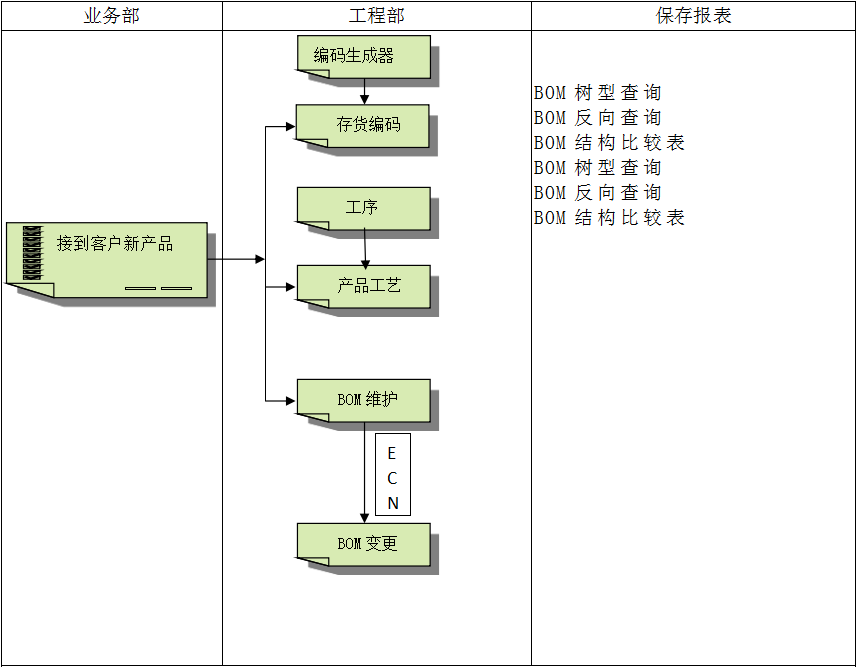 企业建设乐鱼在线-乐鱼在线(中国)ERP管理乐鱼在线-乐鱼在线(中国)
有多重要?