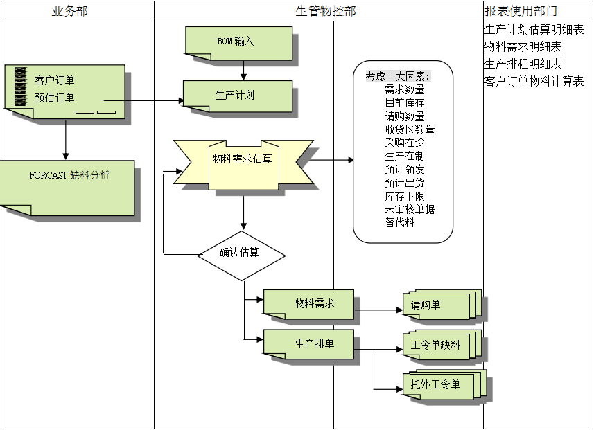 ERP乐鱼在线-乐鱼在线(中国)
的三大维度管理