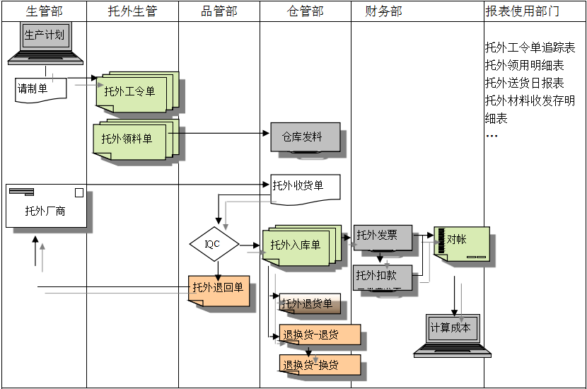 ERP乐鱼在线-乐鱼在线(中国)
给企业内部控制带来哪些影响及风险?