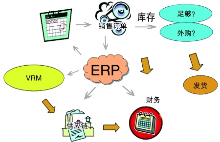 企业引入ERP乐鱼在线-乐鱼在线(中国)
是必然趋势