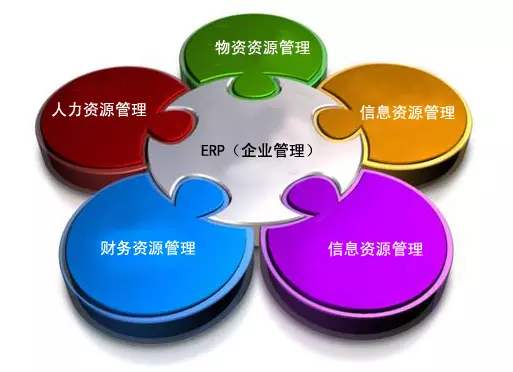 ERP乐鱼在线-乐鱼在线(中国)
是所有行业都适用吗?