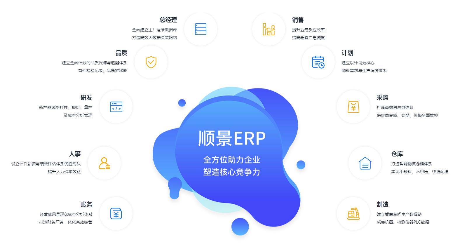 怎么让ERP乐鱼在线-乐鱼在线(中国)
数据变得更安全?