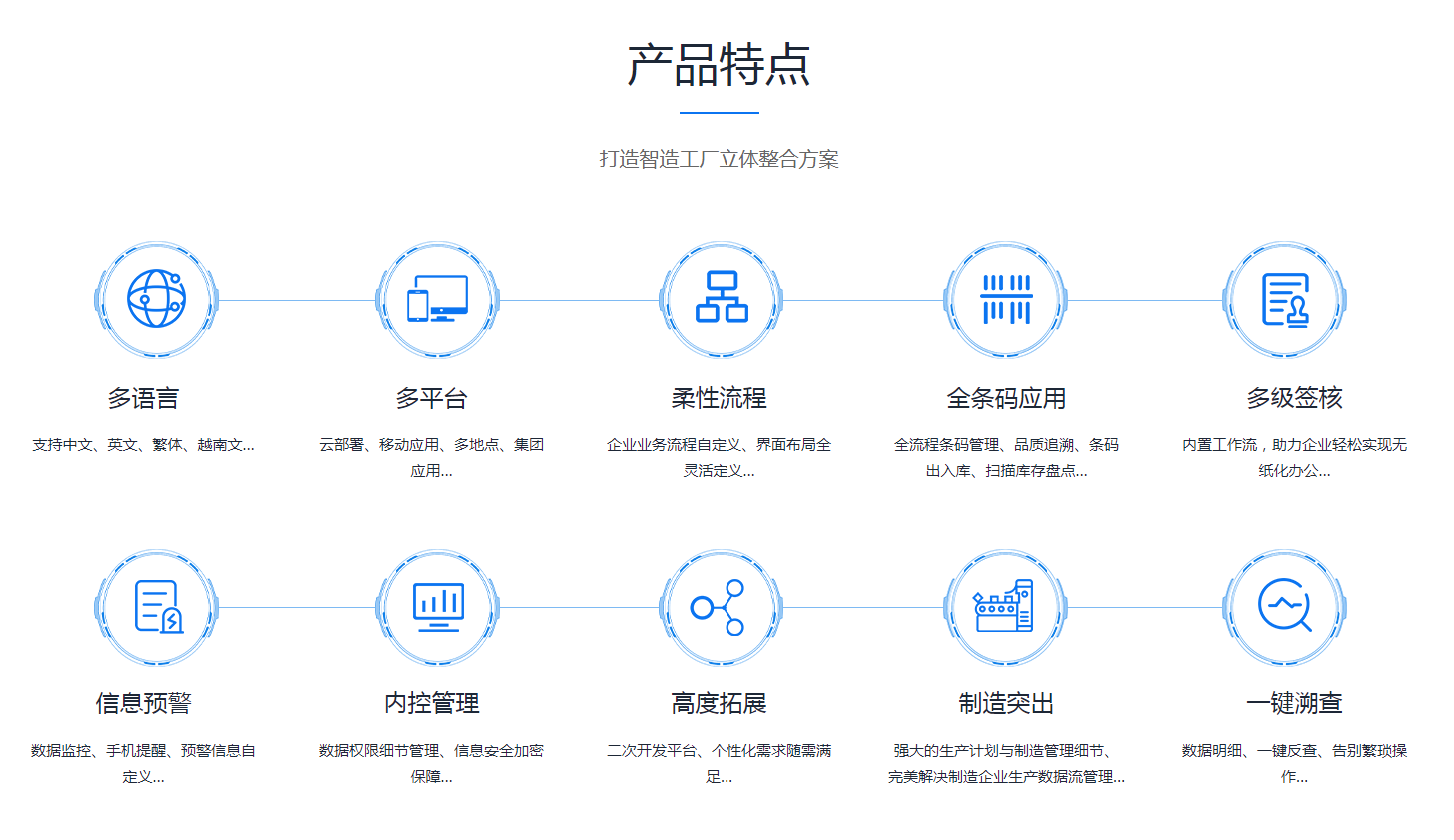 如何缩短ERP乐鱼在线-乐鱼在线(中国)
的实施周期?