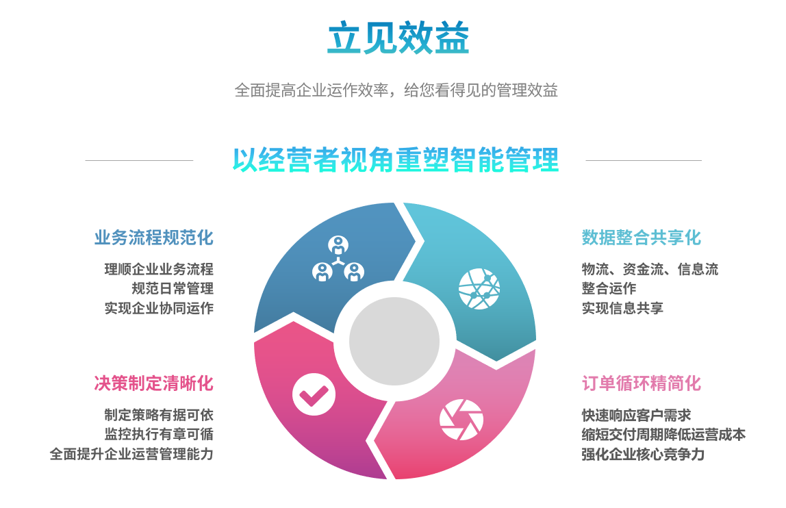 企业实施ERP乐鱼在线-乐鱼在线(中国)
要提前了解哪些方面?