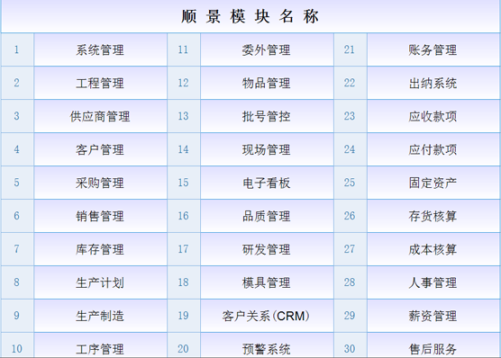 ERP乐鱼在线-乐鱼在线(中国)
是什么意思？