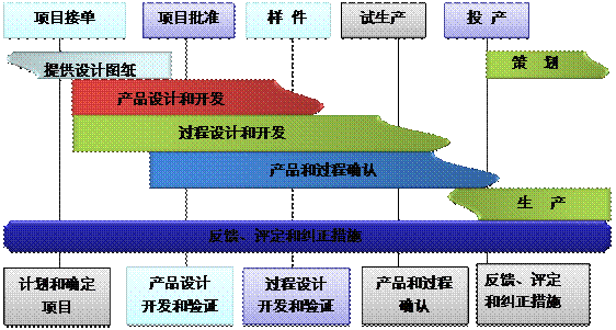 什么是ERP乐鱼在线-乐鱼在线(中国)
的核心?