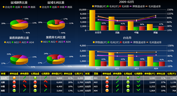 ERP软件乐鱼在线-乐鱼在线(中国)
的基础数据如何快速管理?