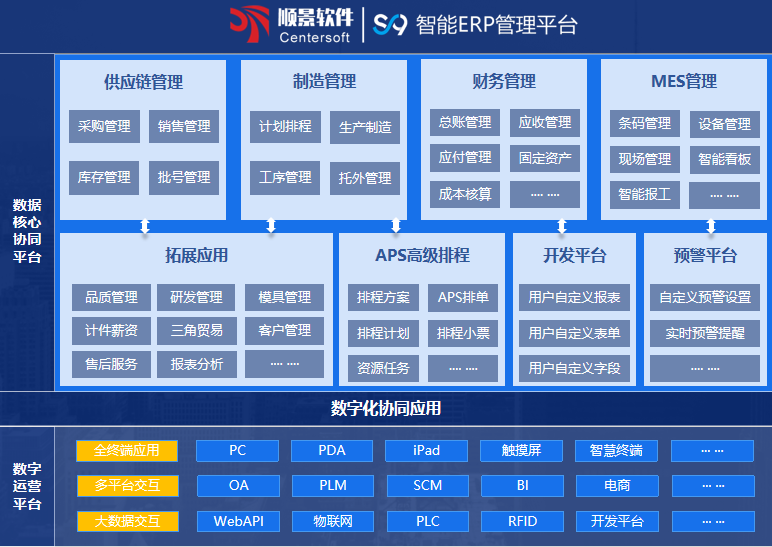 乐鱼在线-乐鱼在线(中国)S9 ERP乐鱼在线-乐鱼在线(中国)

