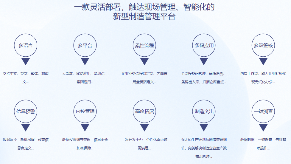 乐鱼在线-乐鱼在线(中国)S9 ERP乐鱼在线-乐鱼在线(中国)
