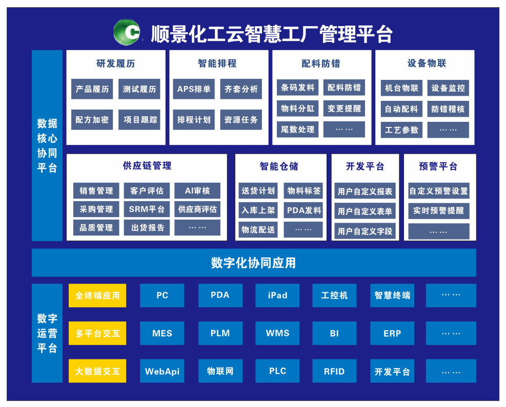 乐鱼在线-乐鱼在线(中国)化工云智慧工厂管理平台